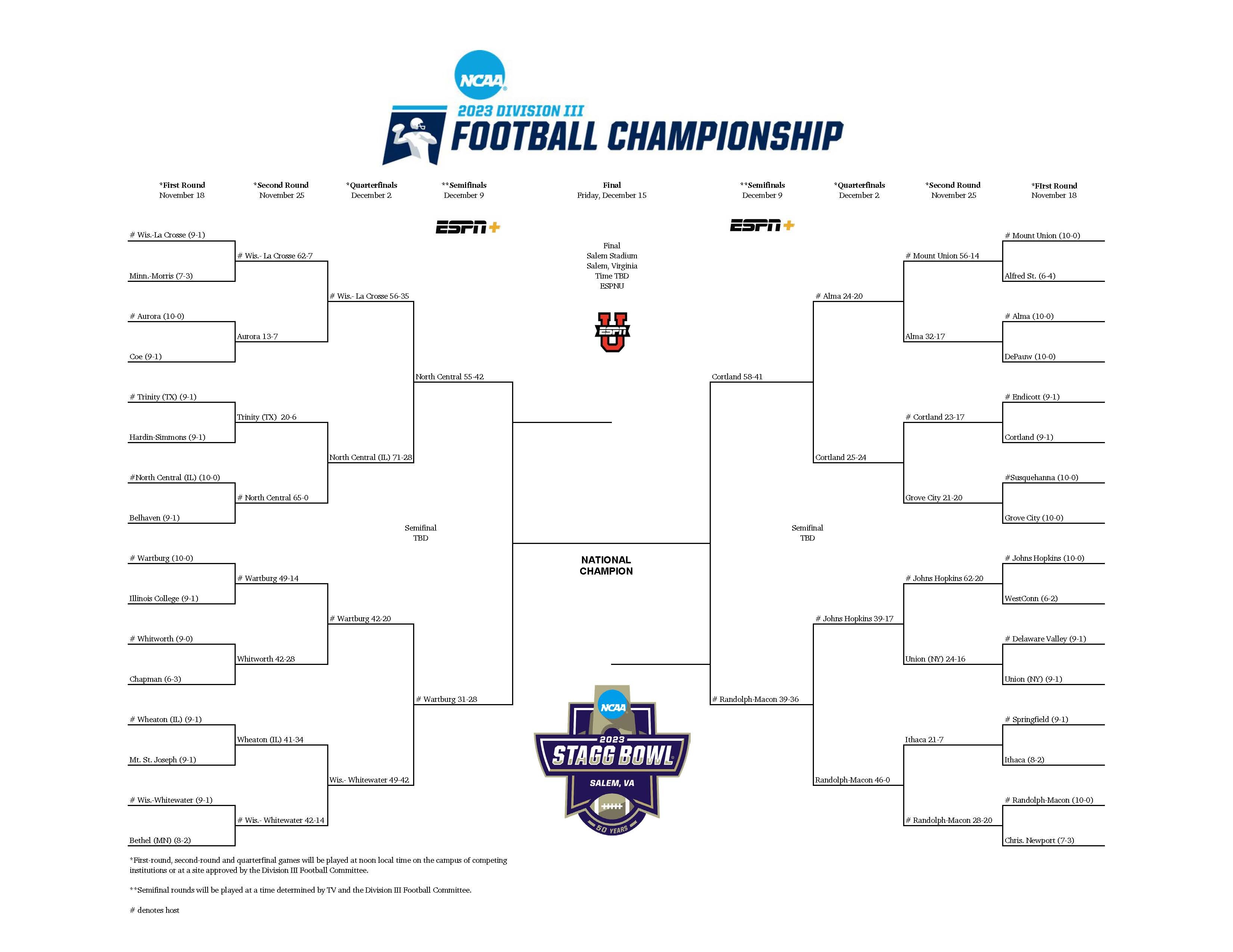 Machibet777 Login2023 NCAA DIII football championship Bracket